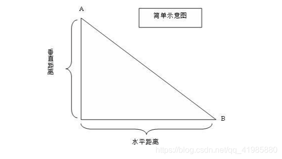 坡比是什么